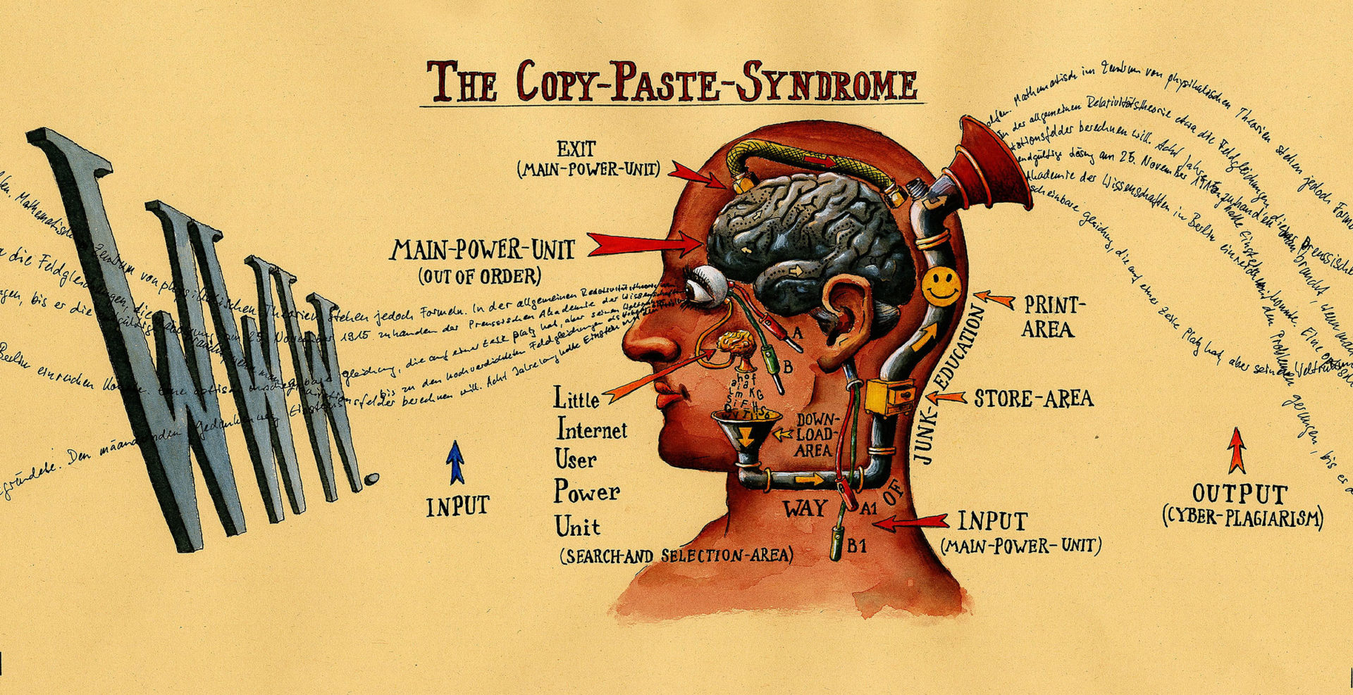 Anatomische Sicht auf das Copy & Paste Syndrom